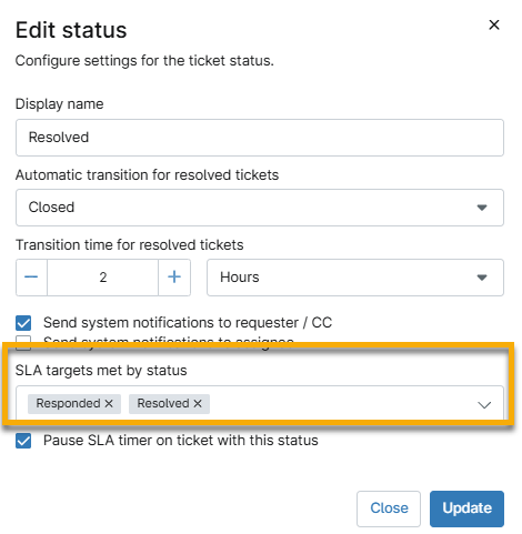 ticketing_status_sla targets met by status.png